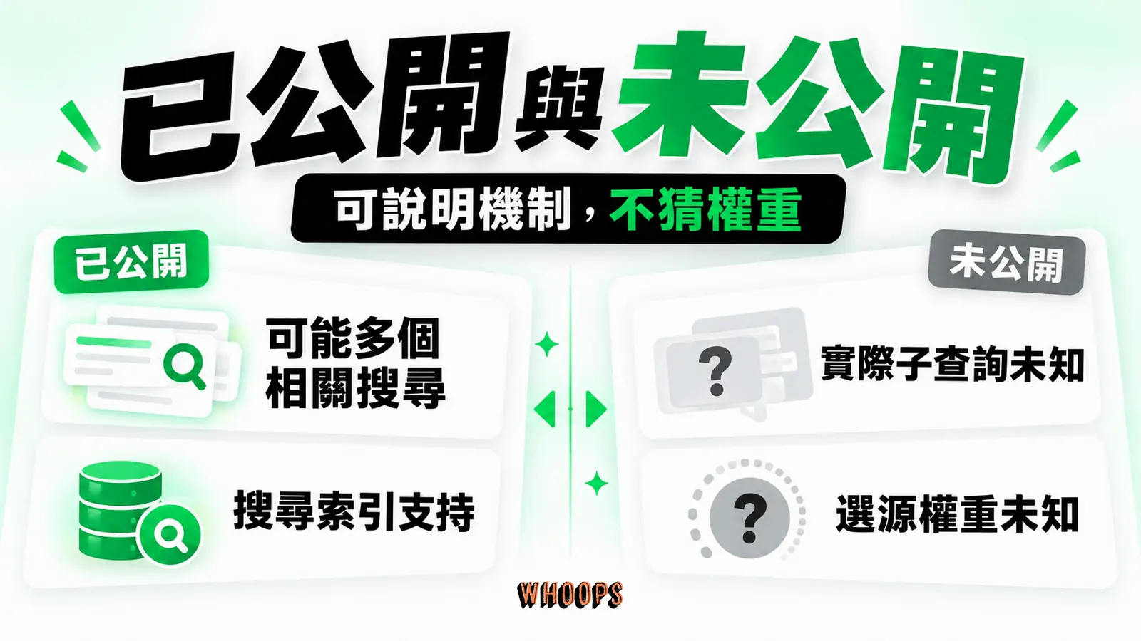 Google Query Fan-Out 已公開的概念與未公開的內部細節對照