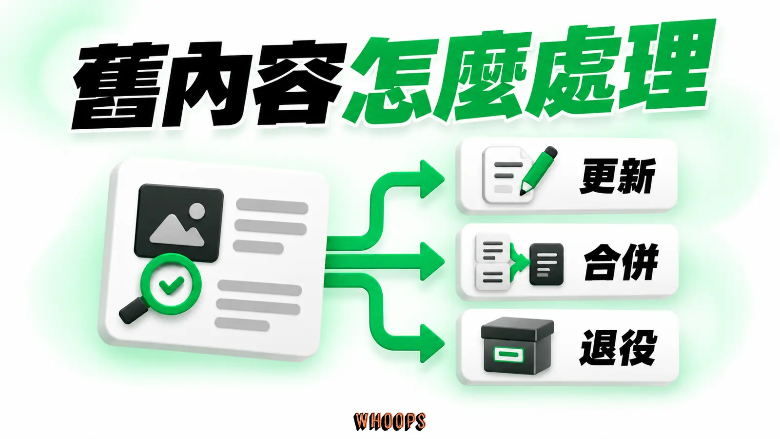 舊內容怎麼處理：更新、合併、退役