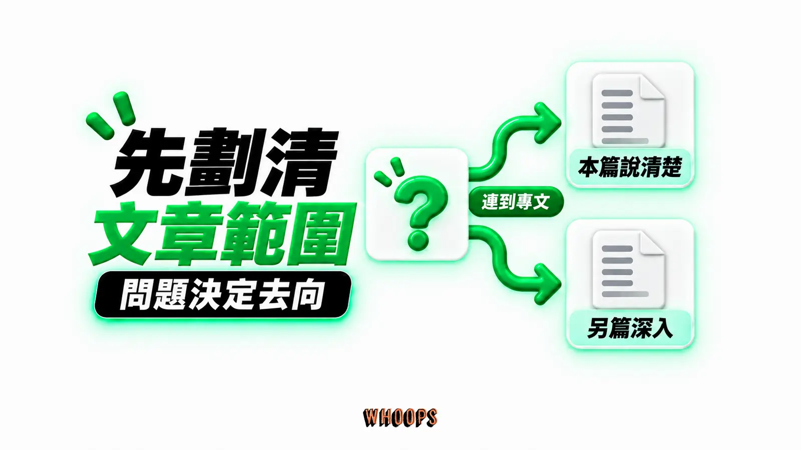 先劃清文章範圍：本篇說清楚、另篇深入、連到專文
