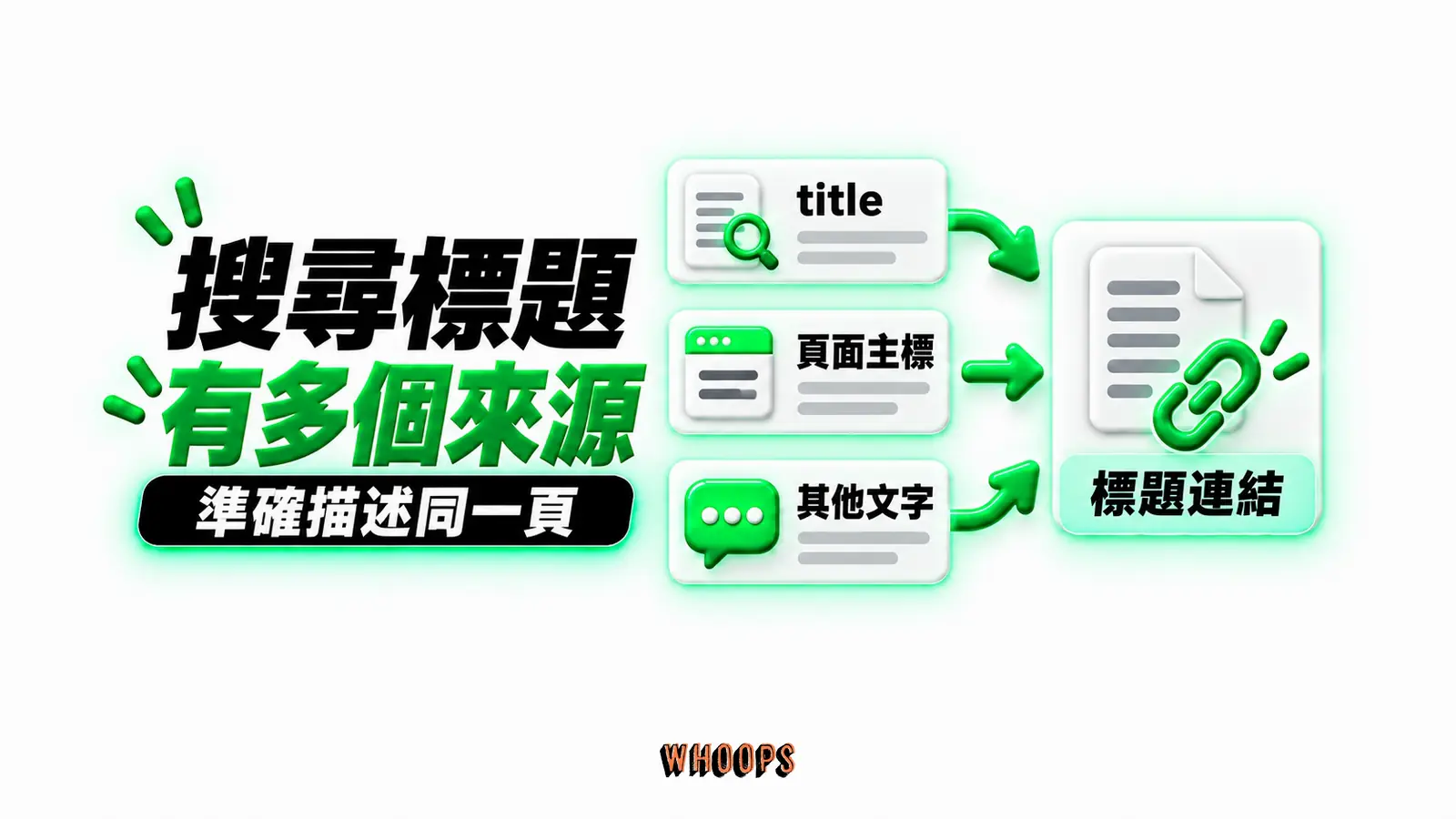搜尋標題有多個來源：title、頁面主標、其他文字、標題連結
