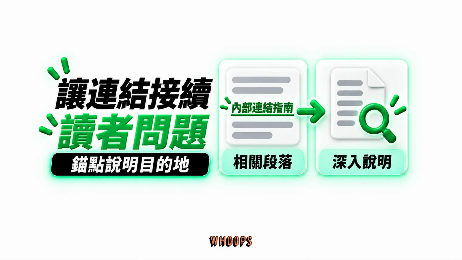 讓連結接續讀者問題：相關段落、內部連結指南、深入說明
