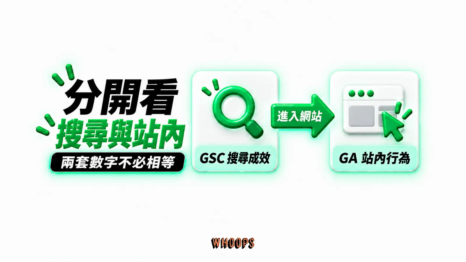 分開看搜尋與站內：GSC 搜尋成效、GA 站內行為、進入網站
