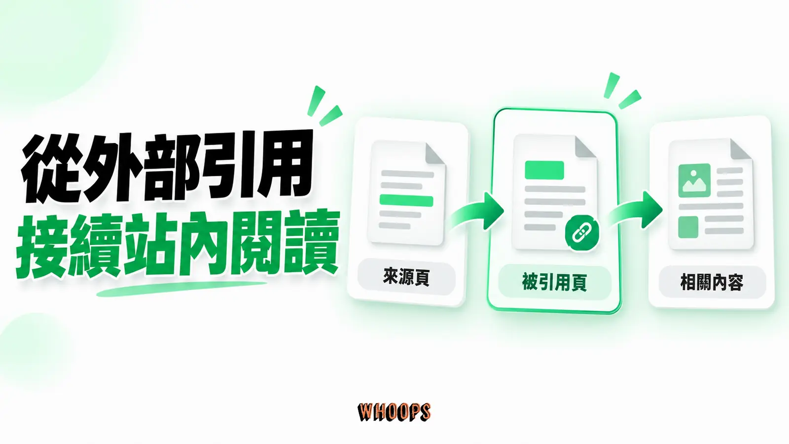 從外部引用接續站內閱讀：來源頁、被引用頁、相關內容