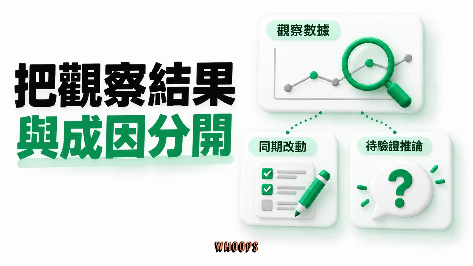 把觀察結果與成因分開：觀察數據、同期改動、待驗證推論