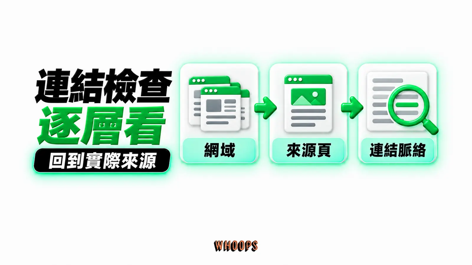 連結檢查逐層看：網域、來源頁、連結脈絡