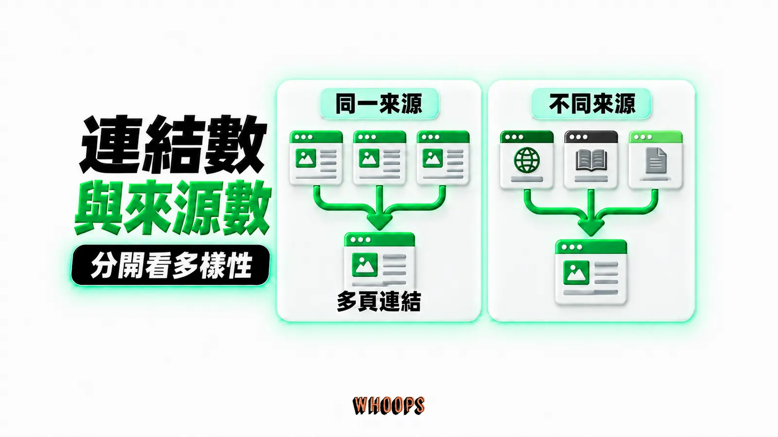 連結數與來源數：同一來源、多頁連結、不同來源