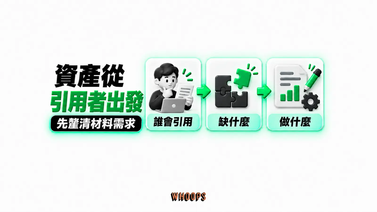 資產從引用者出發：誰會引用、缺什麼、做什麼