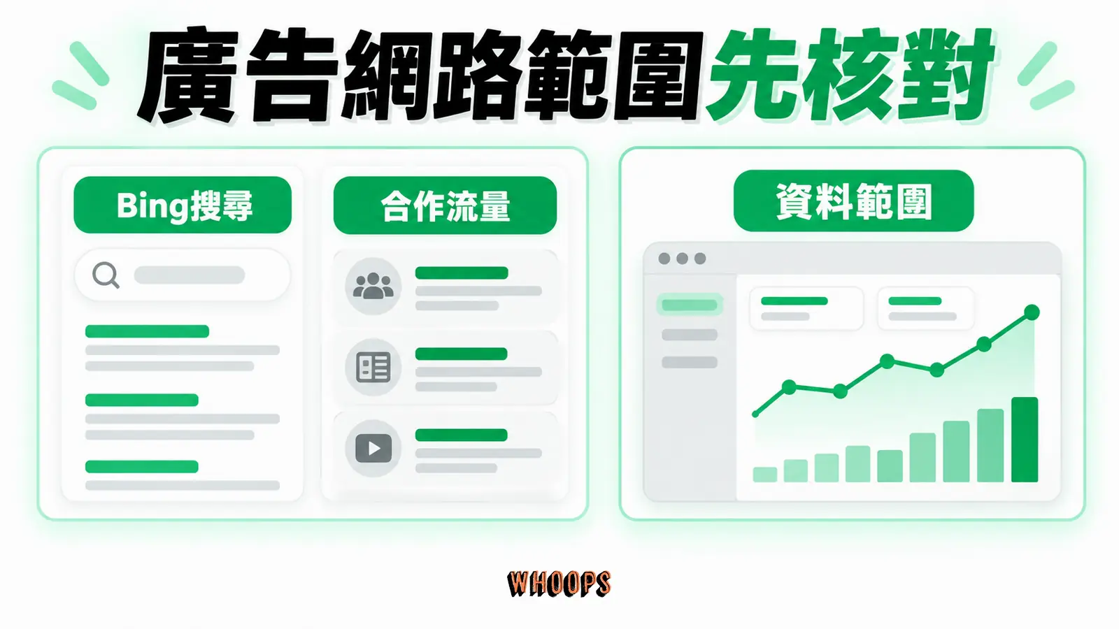 廣告網路範圍先核對：Bing搜尋、合作流量、資料範圍