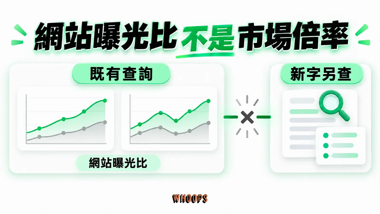 網站曝光比不是市場倍率：既有查詢、網站曝光比、新字另查