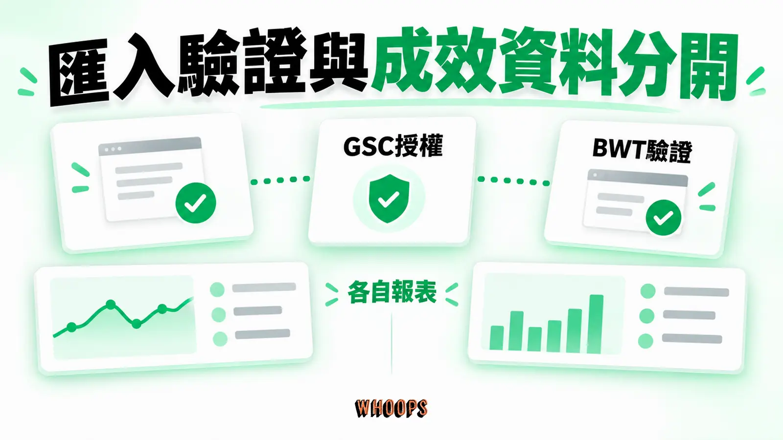 匯入驗證與成效資料分開：GSC授權、BWT驗證、各自報表