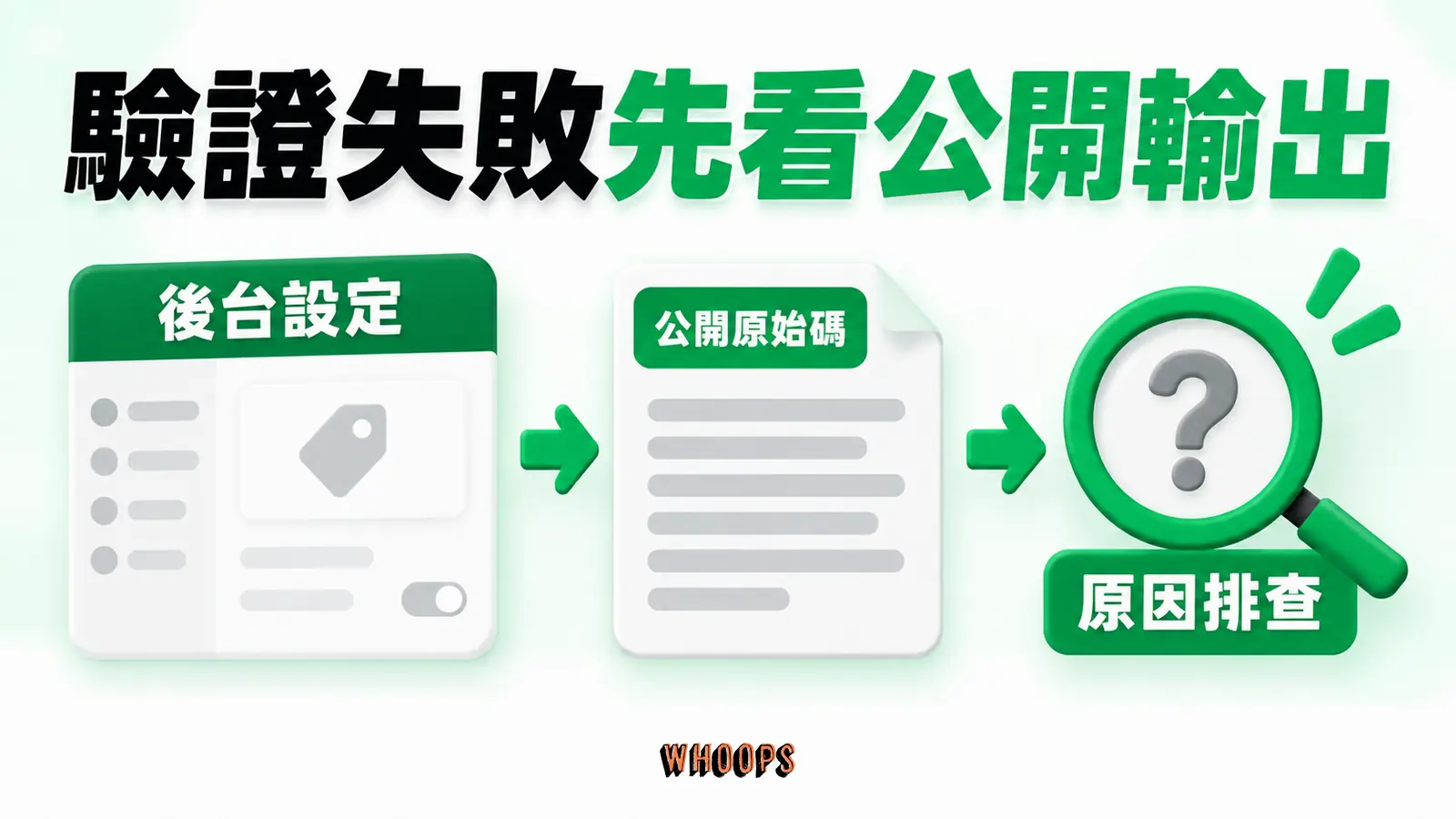 驗證失敗先看公開輸出：後台設定、公開原始碼、原因排查