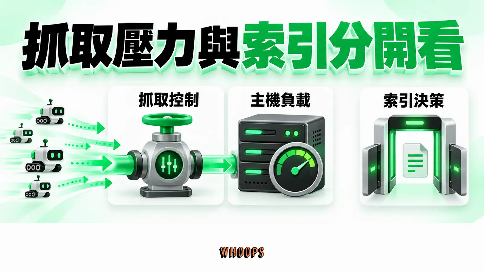 抓取壓力與索引分開看：主機負載、抓取控制、索引決策