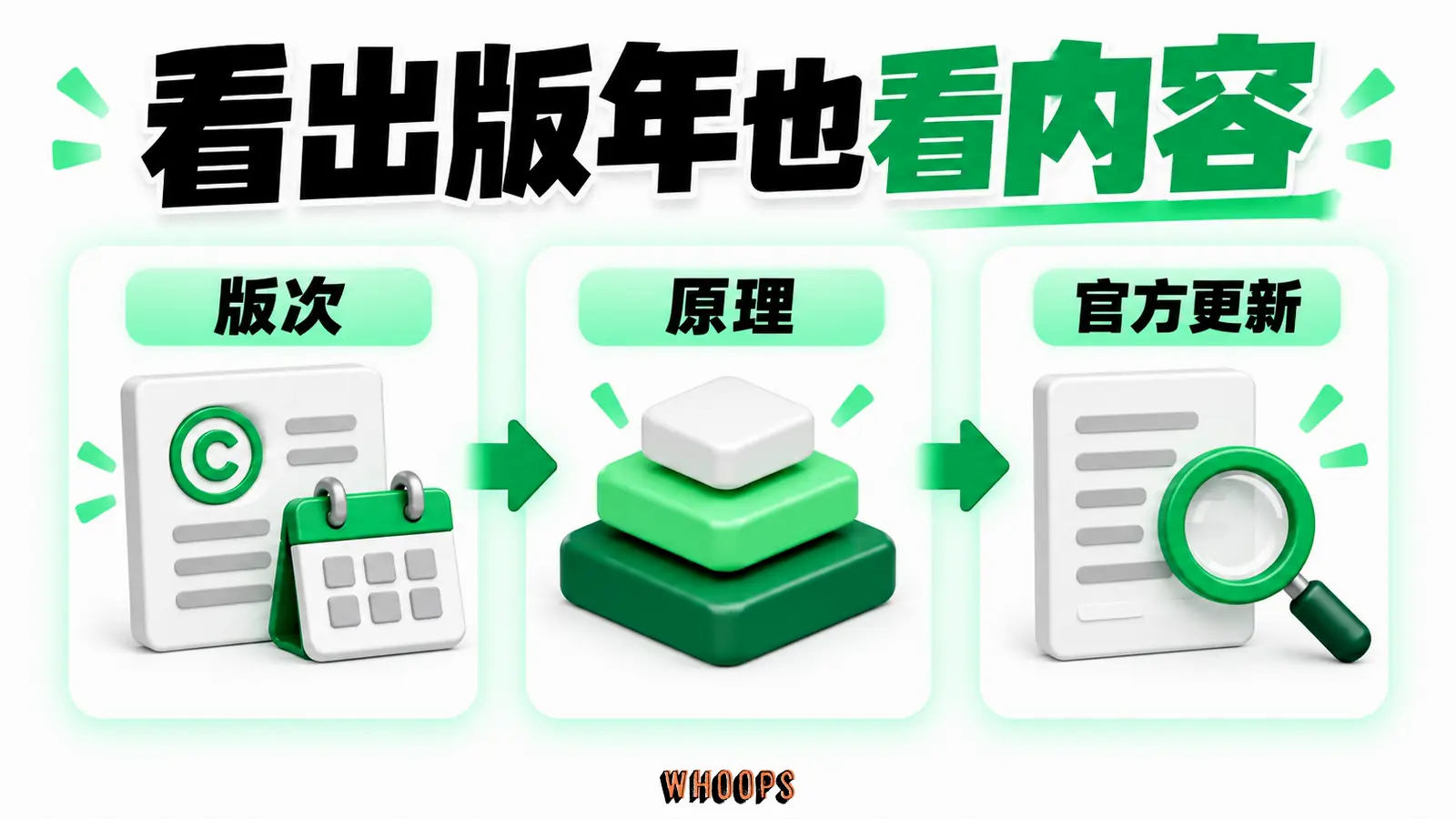 看出版年也看內容：版次、原理、官方更新