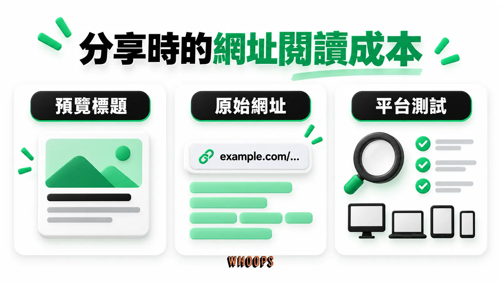 分享時的網址閱讀成本：預覽標題、原始網址、平台測試