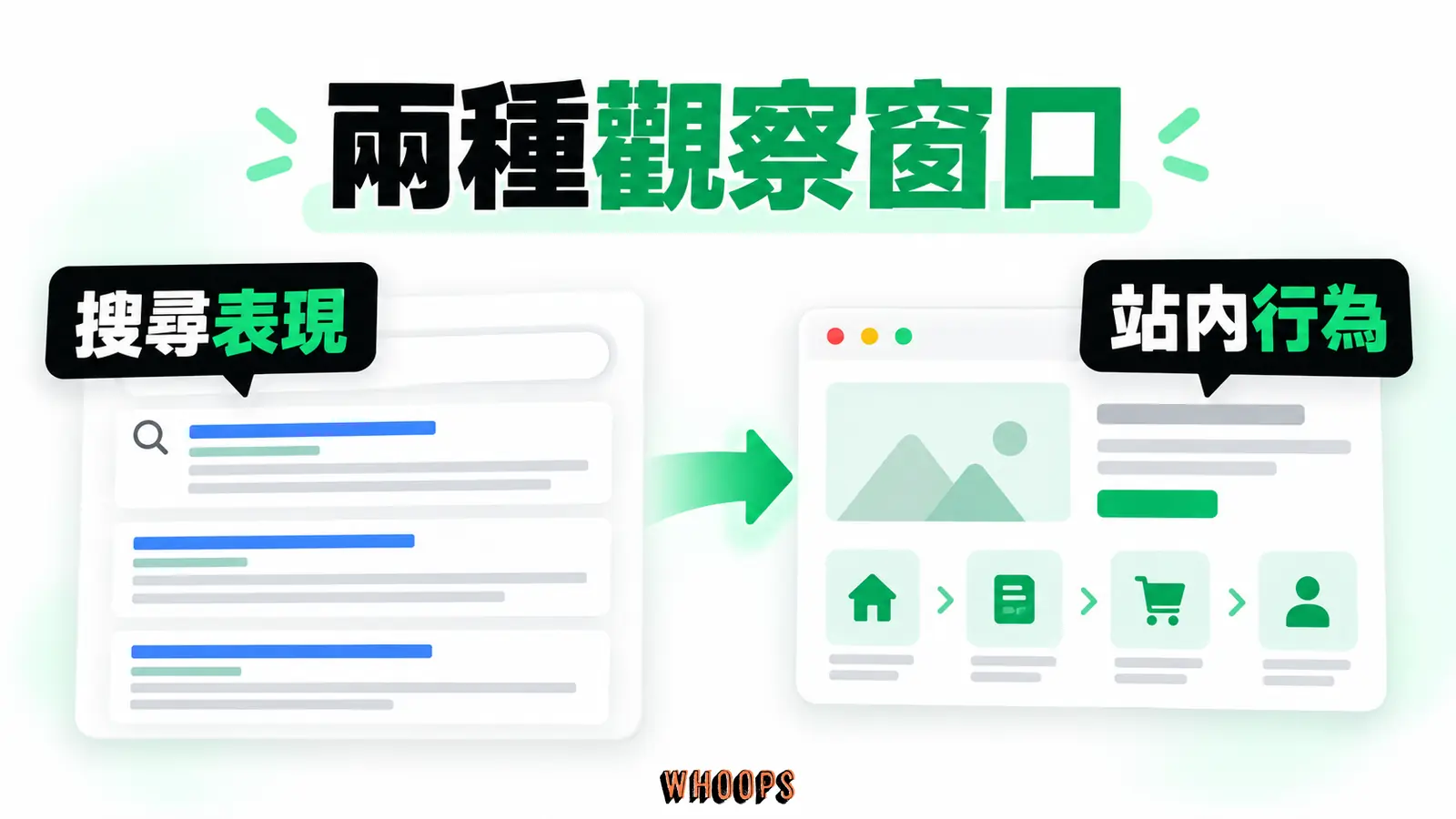 兩種觀察窗口:搜尋表現、站內行為