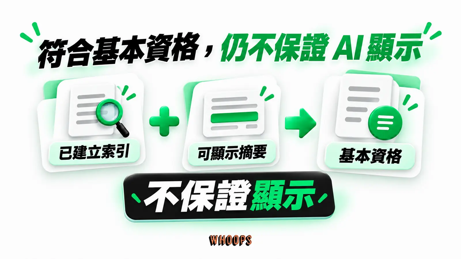 符合基本資格,仍不保證 AI 顯示:已建立索引、可顯示摘要、基本資格、不保證顯示