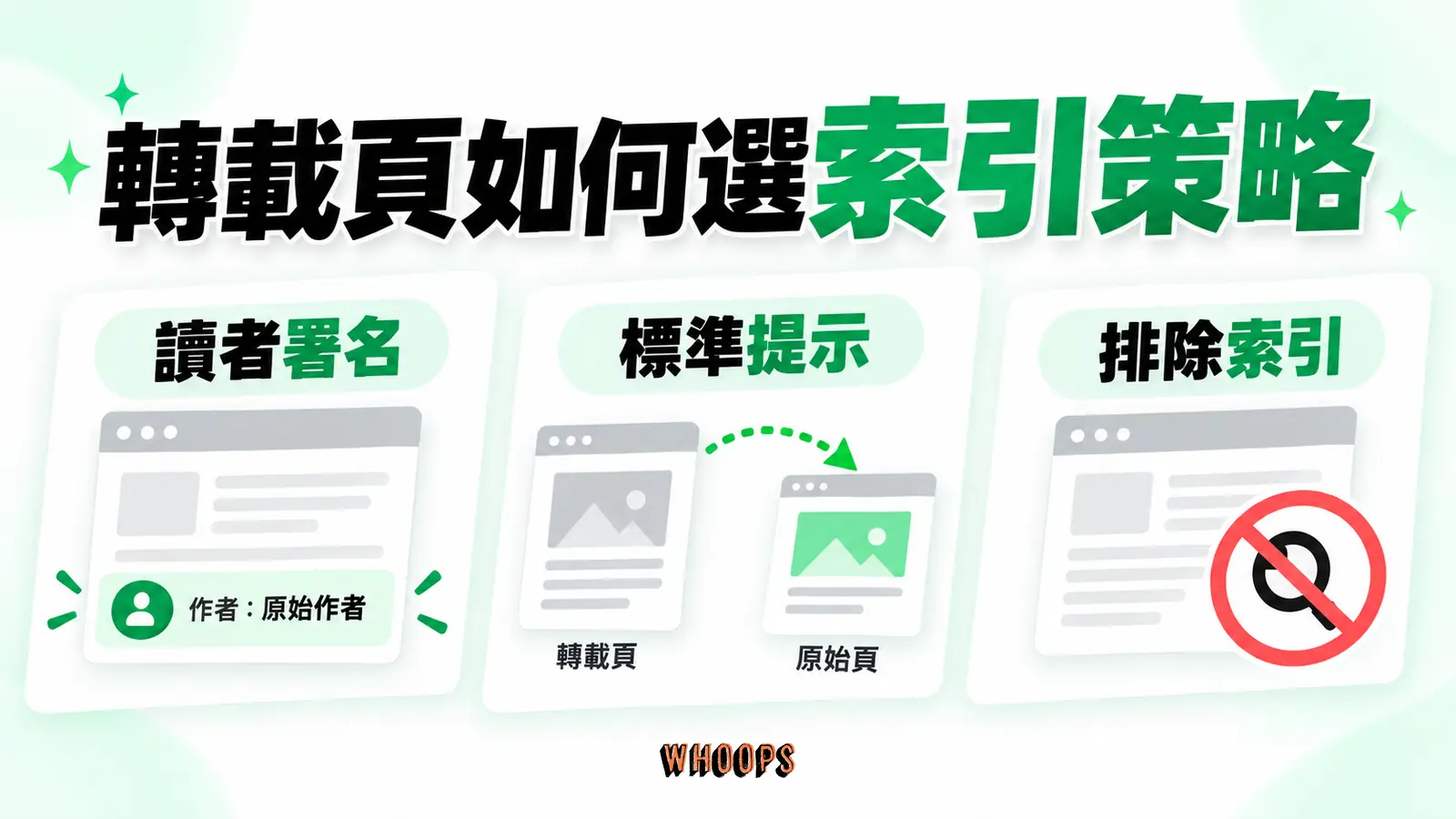 轉載頁如何選索引策略：讀者署名、標準提示、排除索引