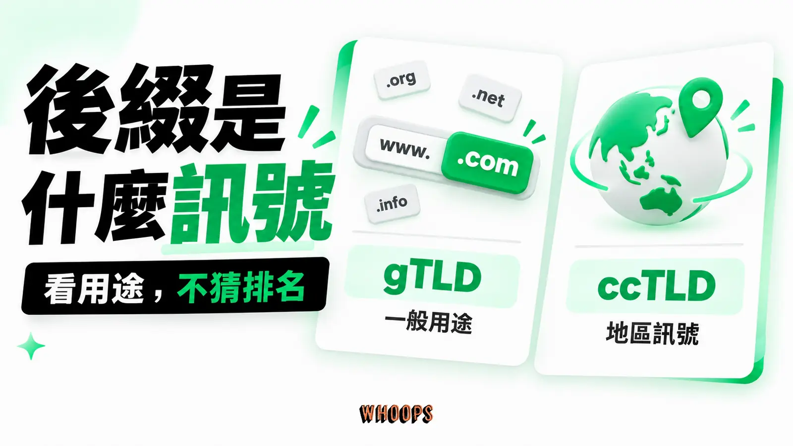 後綴是什麼訊號：gTLD 與 ccTLD 的用途和地區訊號，不畫排名分數。