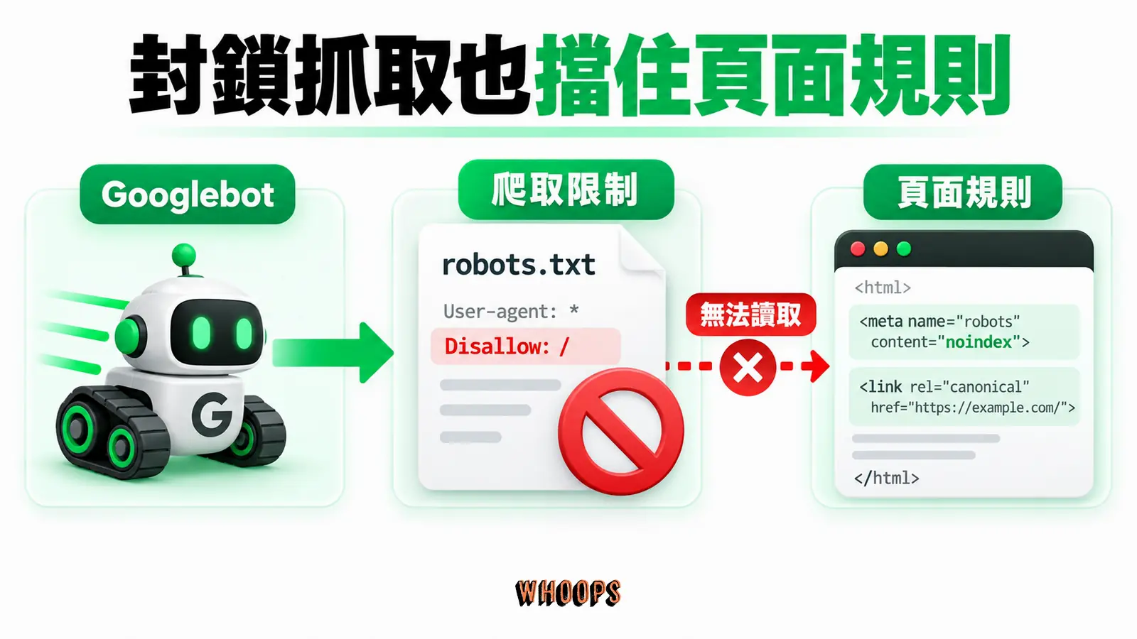 封鎖抓取也擋住頁面規則：爬取限制、頁面規則、無法讀取