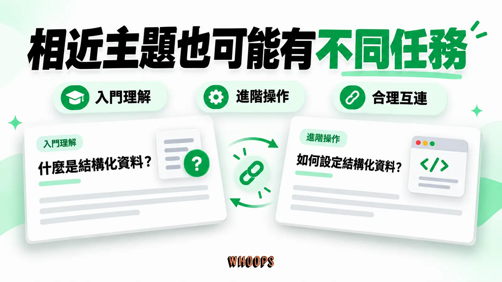 相近主題也可能有不同任務：入門理解、進階操作、合理互連