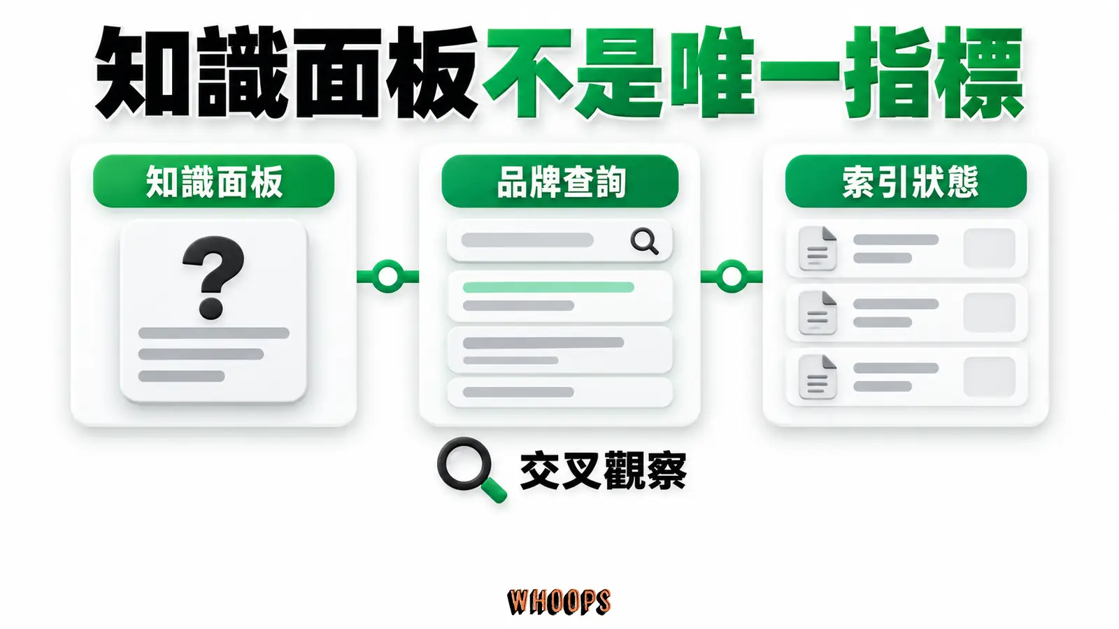 知識面板不是唯一指標:知識面板、品牌查詢、索引狀態