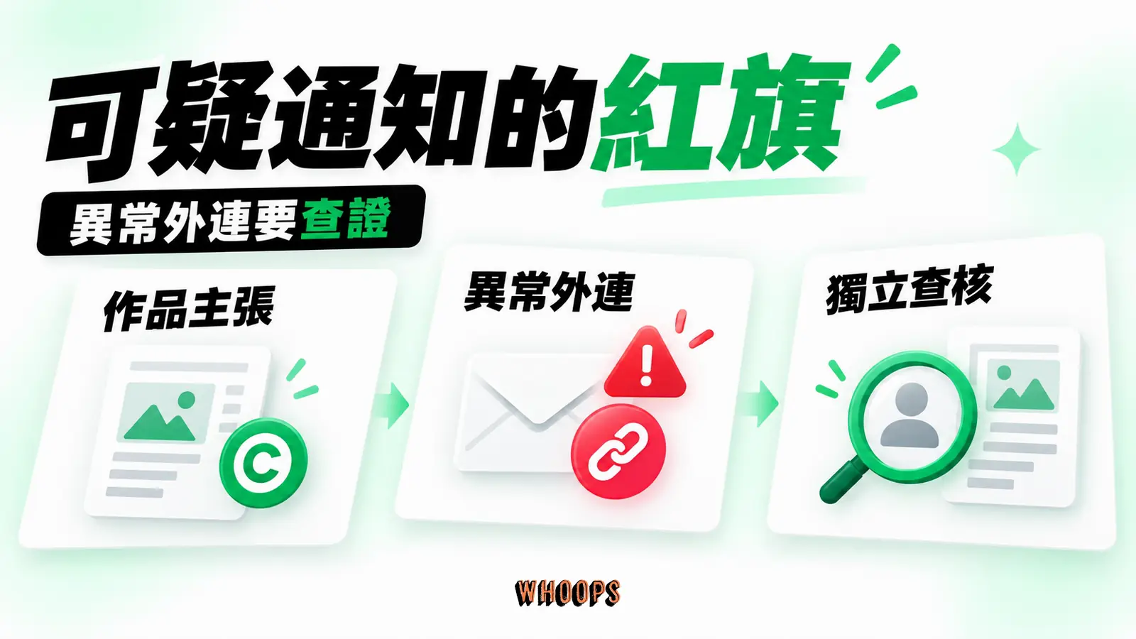 可疑通知的紅旗：作品主張、異常外連、獨立查核