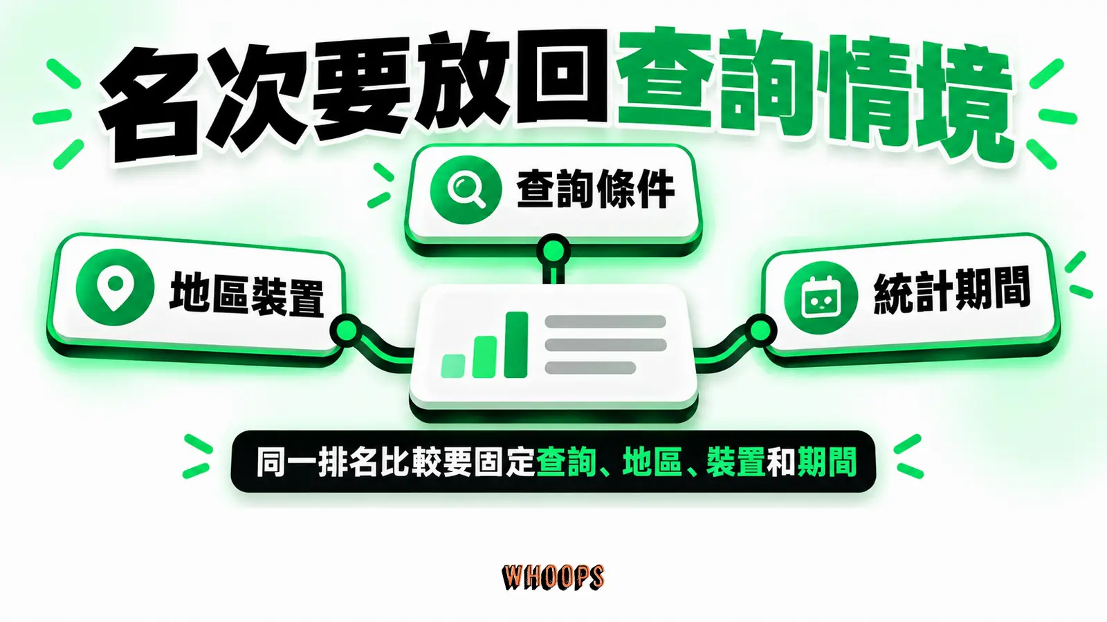 名次要放回查詢情境：查詢條件、地區裝置、統計期間