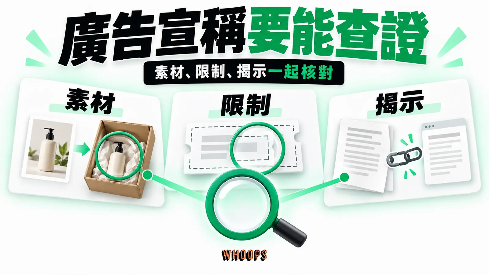 廣告宣稱要能查證：素材、限制、揭示