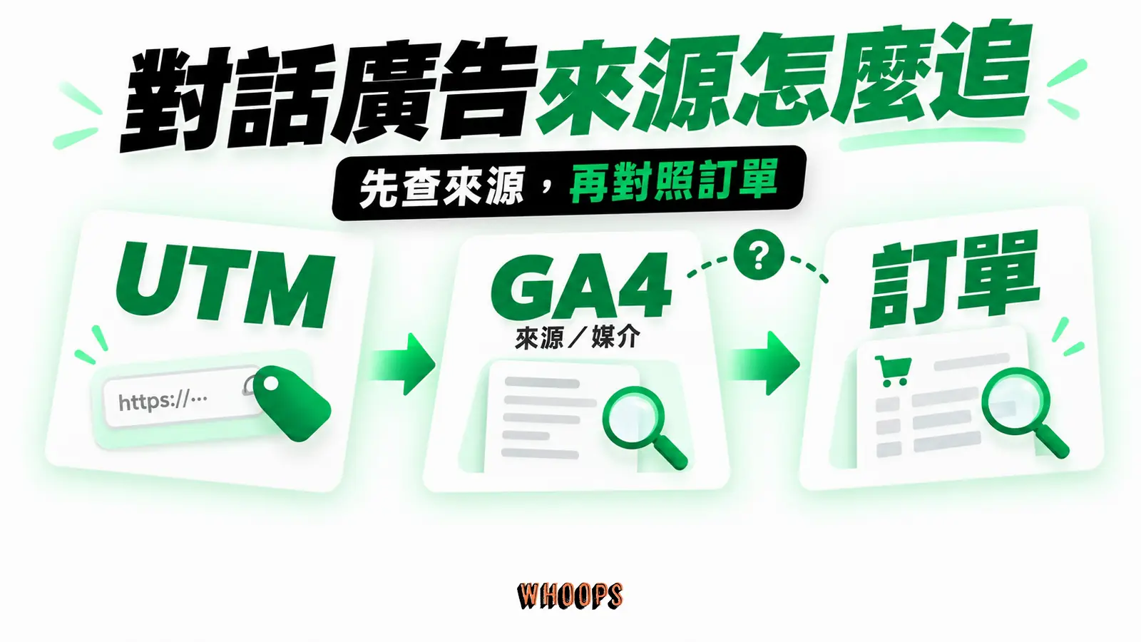 對話廣告來源怎麼追：UTM、GA4、訂單