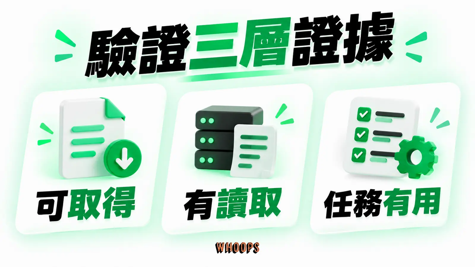 驗證三層證據:可取得:有讀取:任務有用