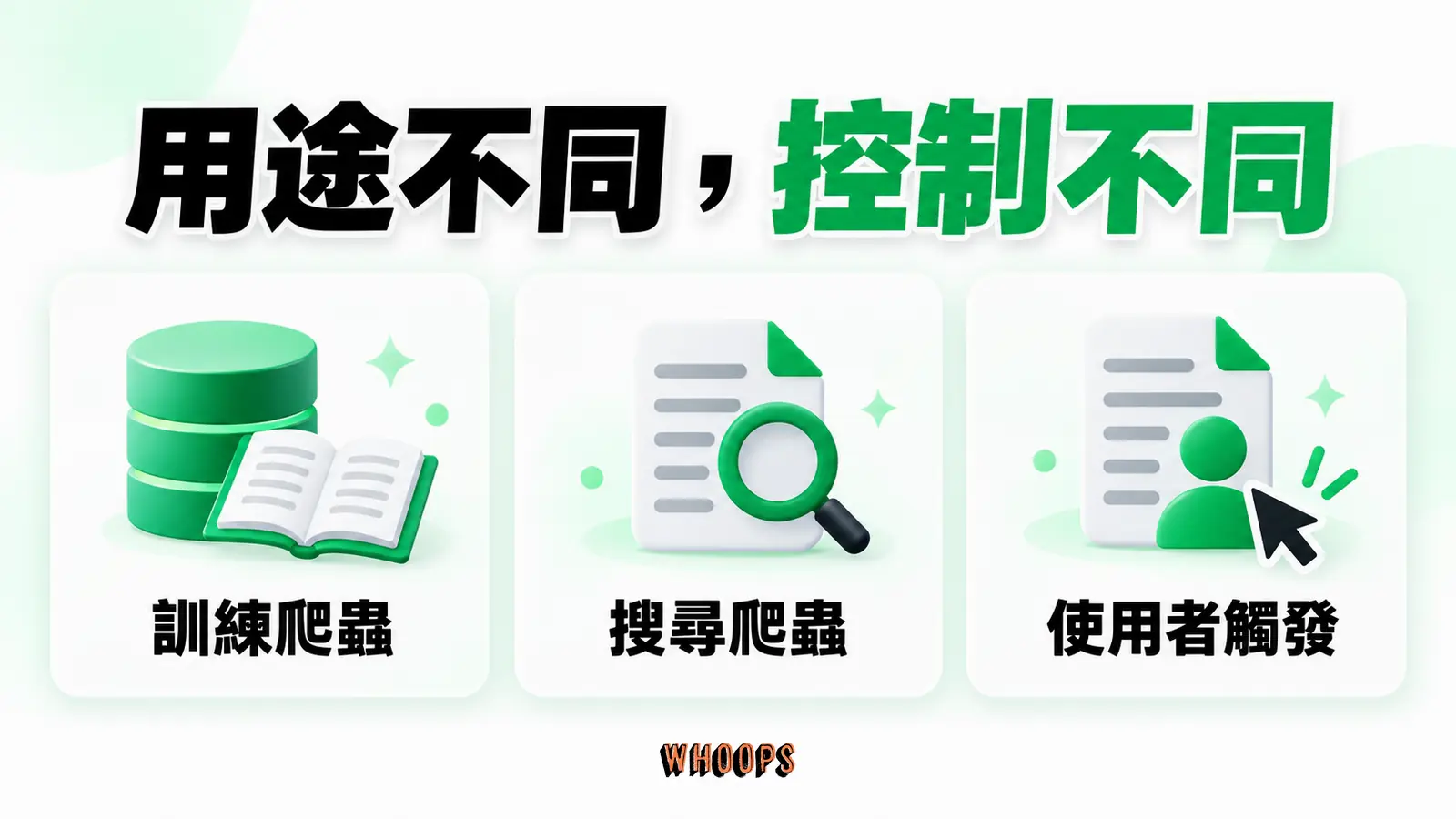 用途不同,控制不同:訓練爬蟲:搜尋爬蟲:使用者觸發