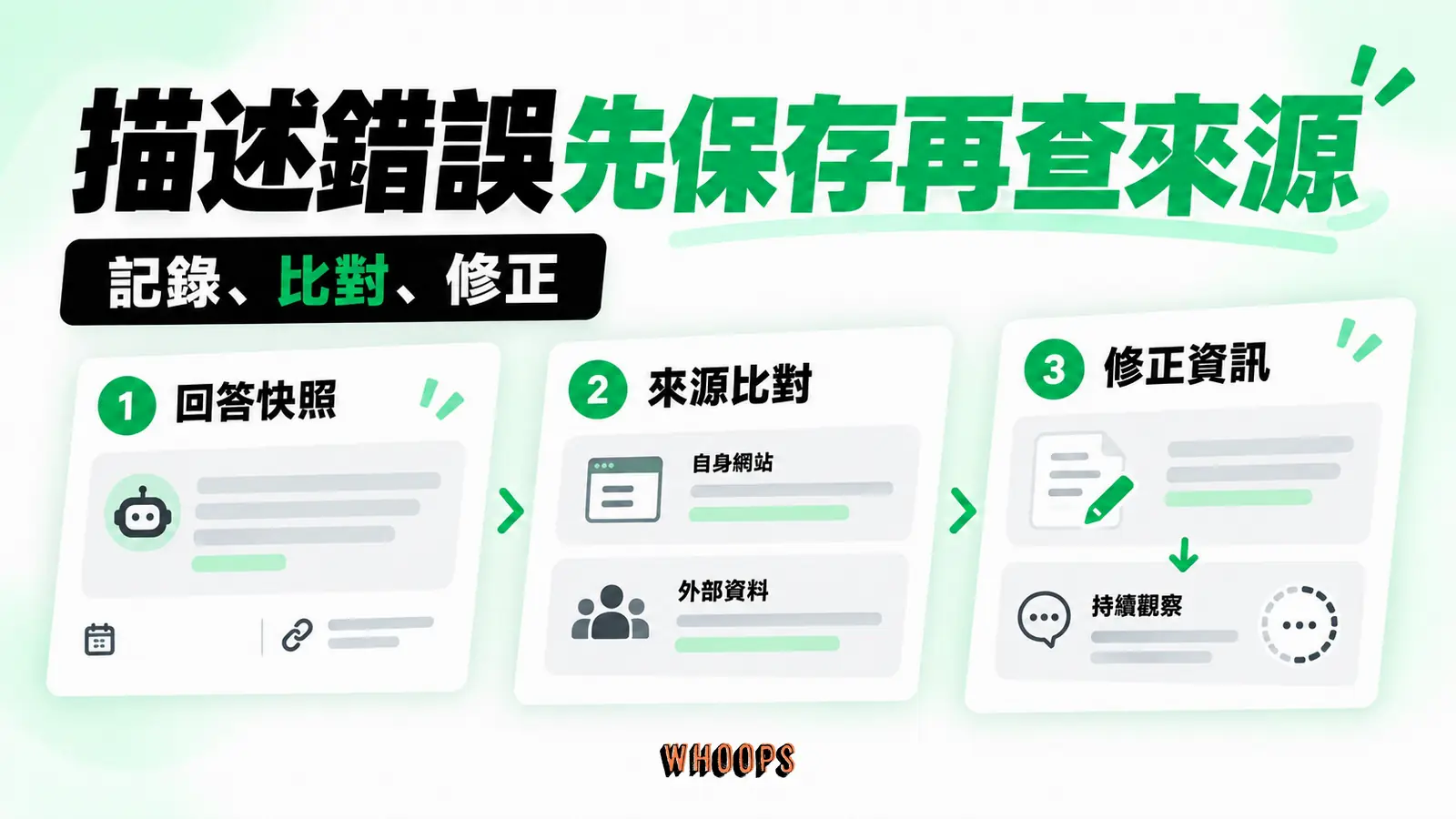 描述錯誤先保存再查來源:回答快照、來源比對、修正資訊