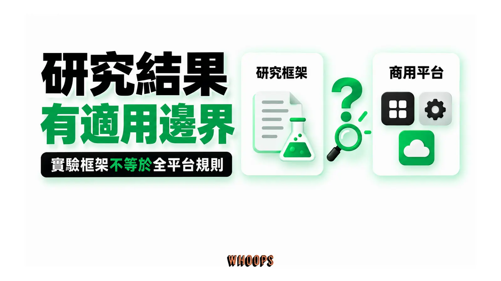 研究結果有適用邊界：實驗框架不等於全平台規則