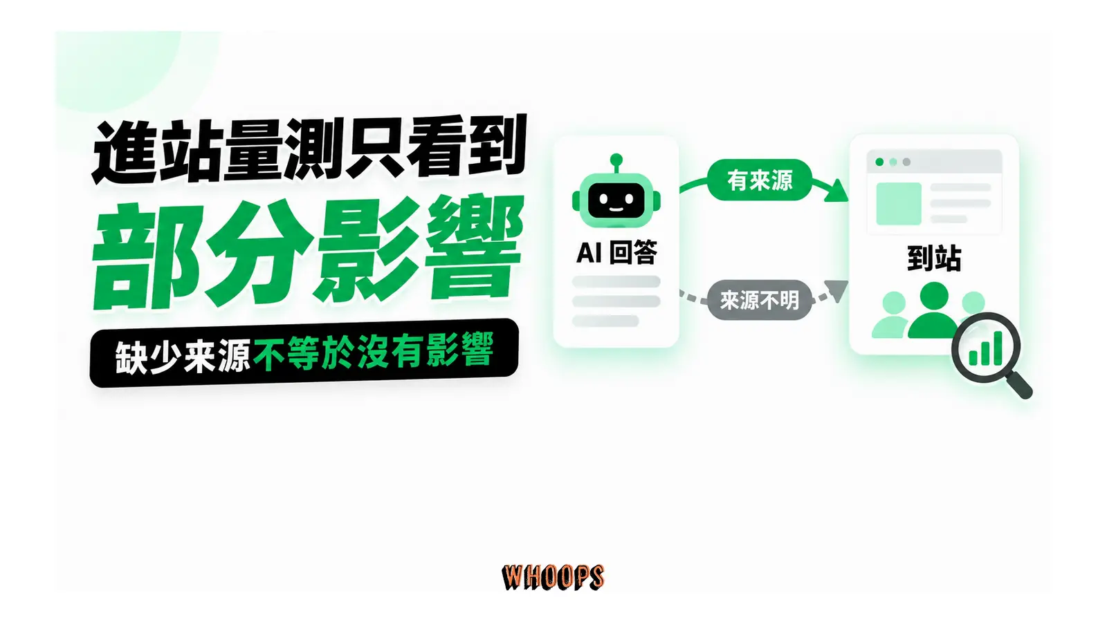 進站量測只看到部分影響：缺少來源不等於没有影響
