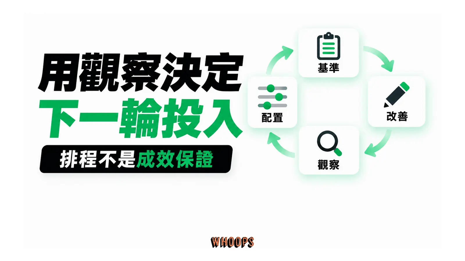 用觀察決定下一輪投入：排程不是成效保證