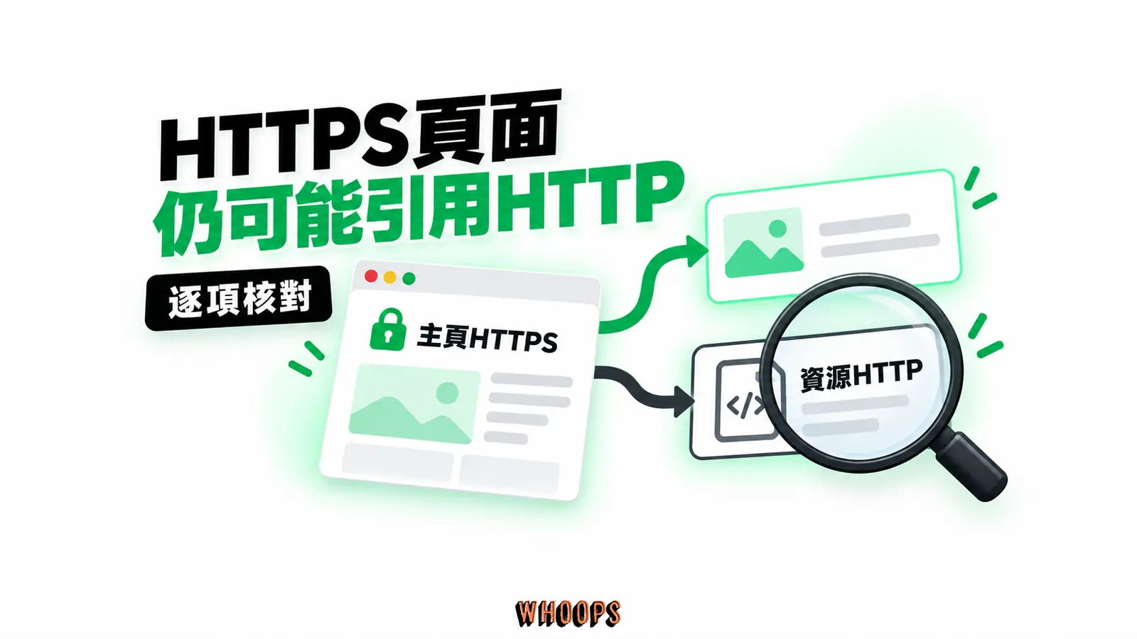 HTTPS頁面仍可能引用HTTP：主頁HTTPS、資源HTTP、逐項核對