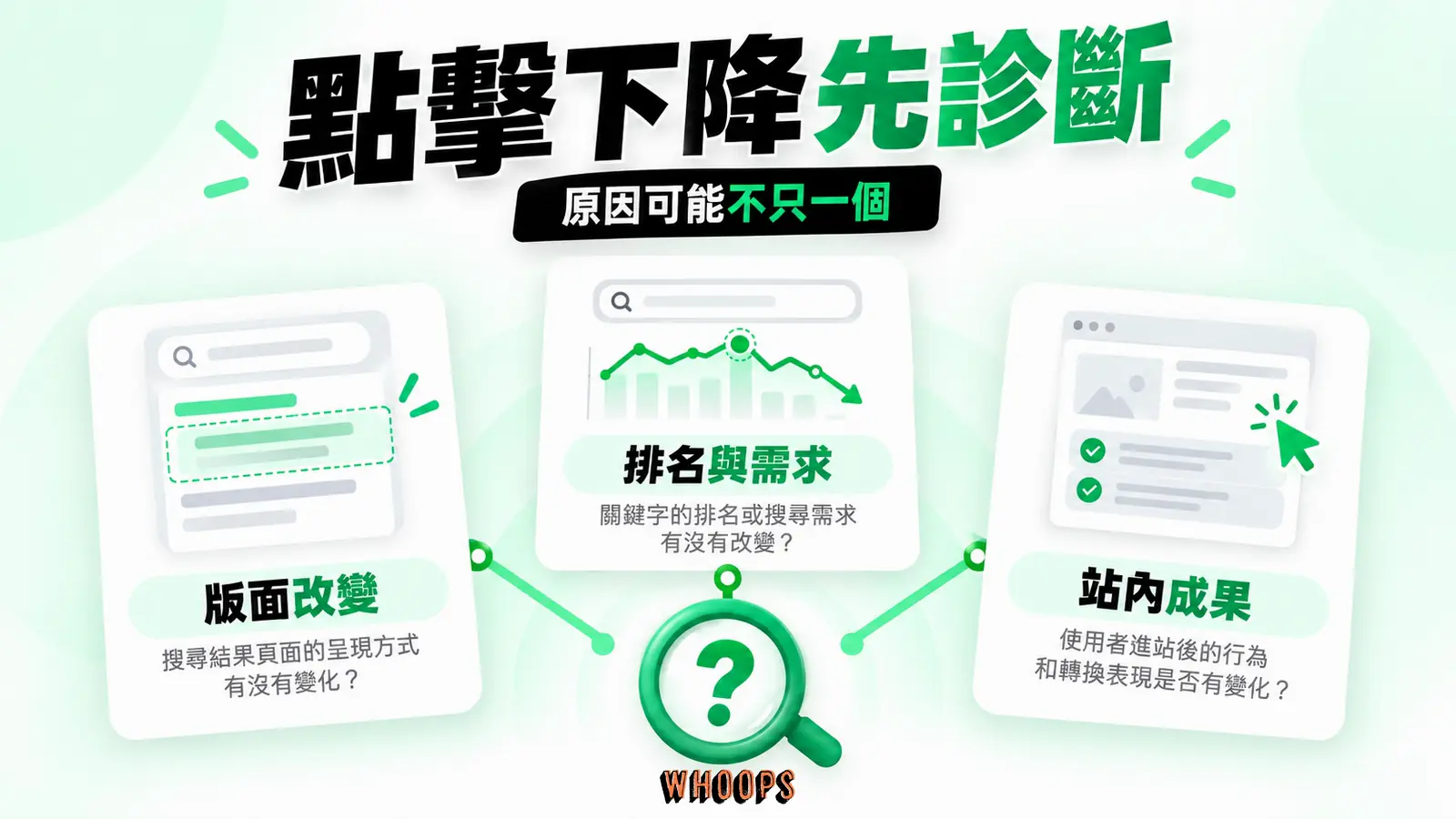 點擊下降的多種原因：版面改變、排名與需求、站內成果