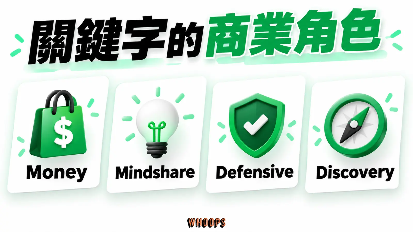 關鍵字的商業角色：Money、Mindshare、Defensive、Discovery