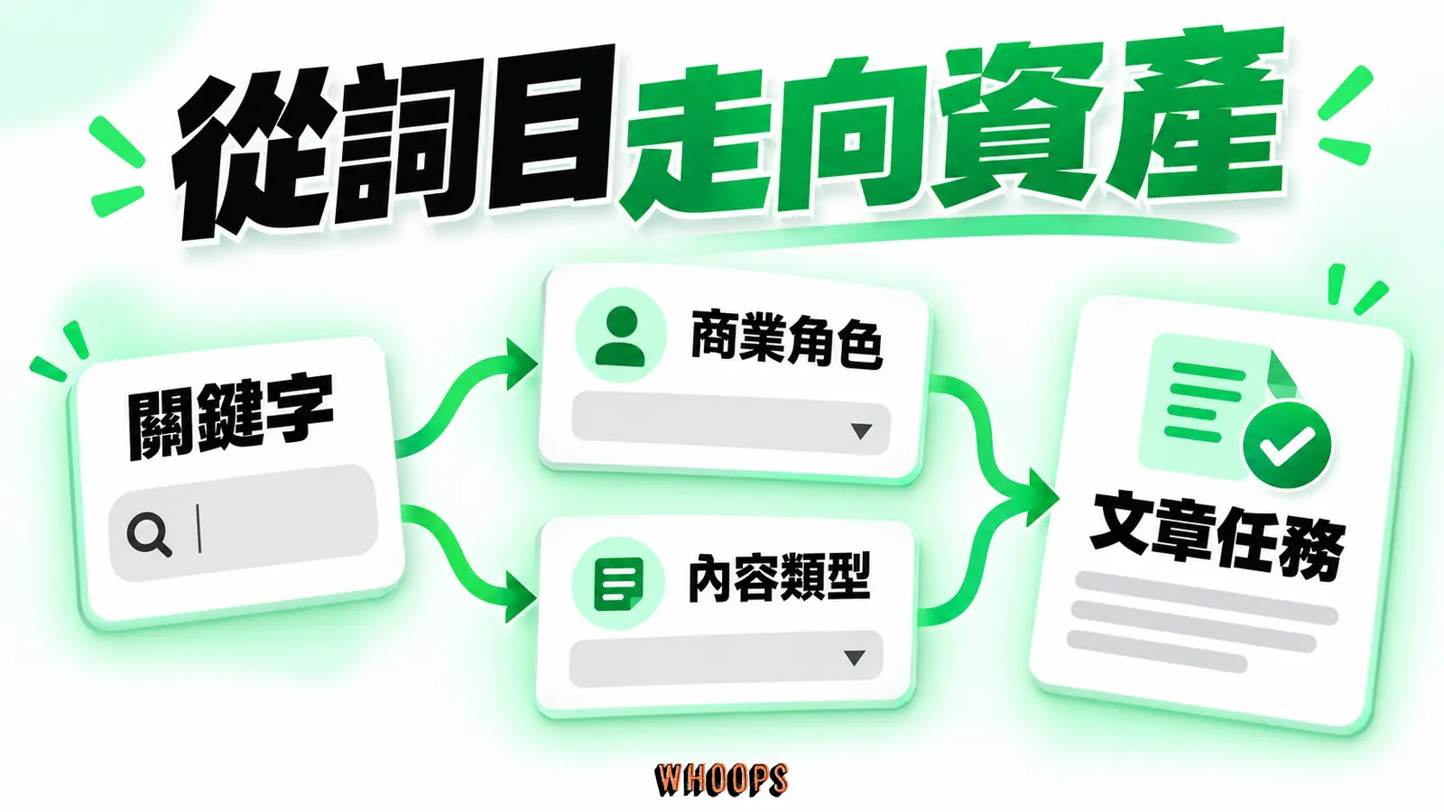 從詞目走向資產：商業角色、內容類型、文章任務