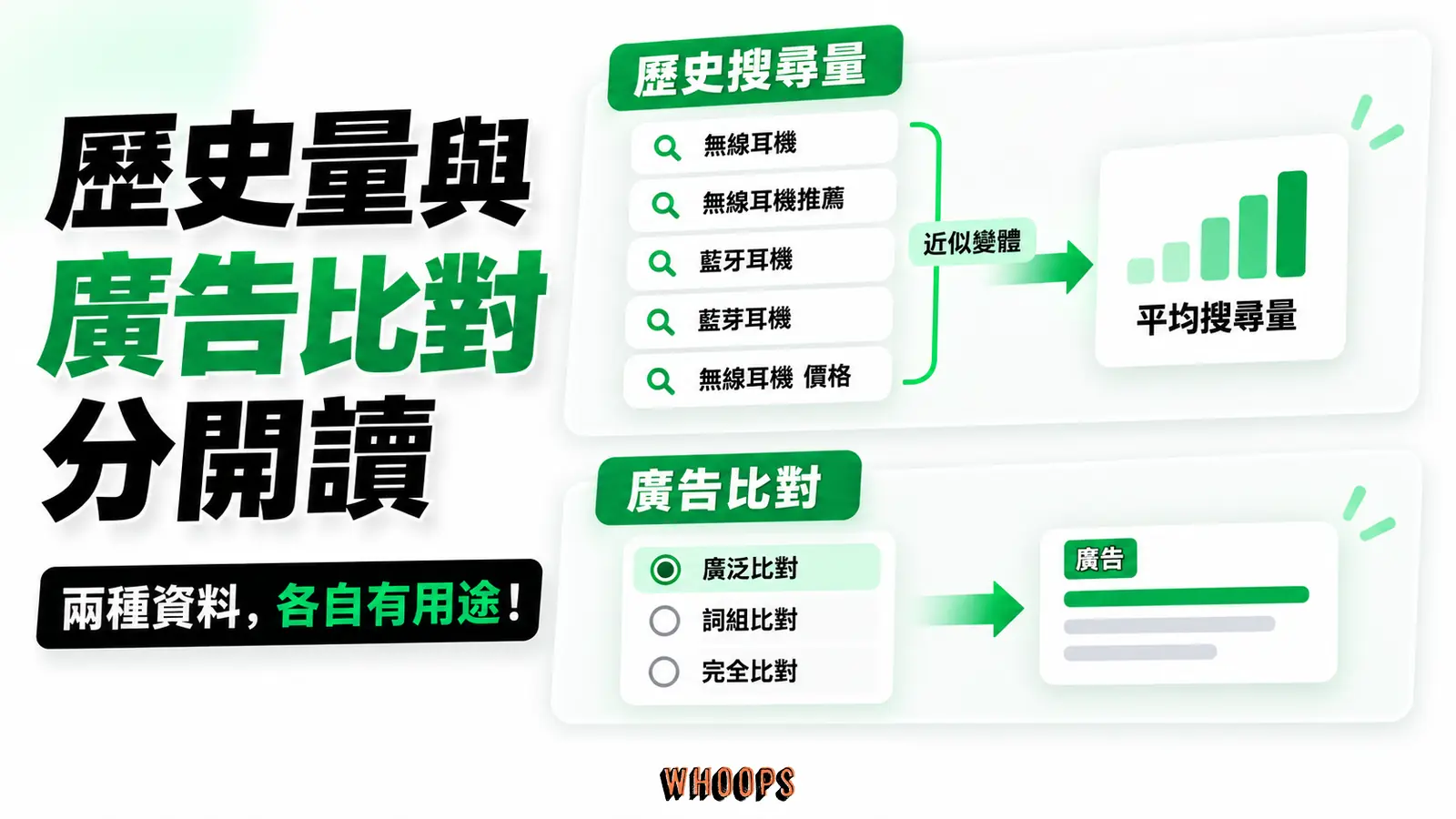 歷史量與廣告比對分開讀：歷史搜尋量、近似變體、廣告比對