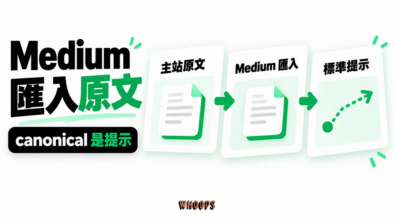 Medium 匯入原文：主站原文、Medium 匯入、標準提示