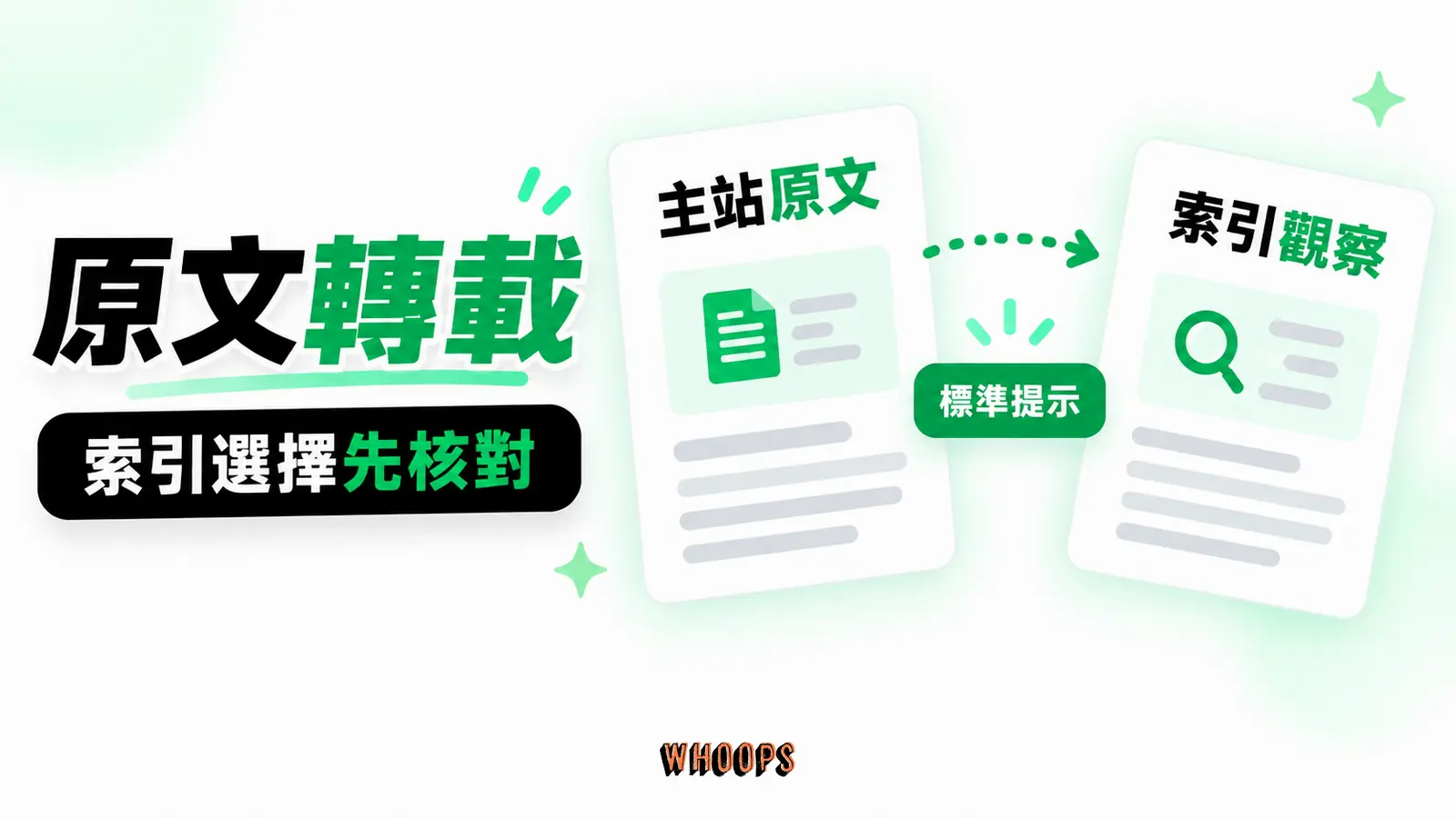 Medium 原文轉載的索引選擇：主站原文、標準提示、索引觀察