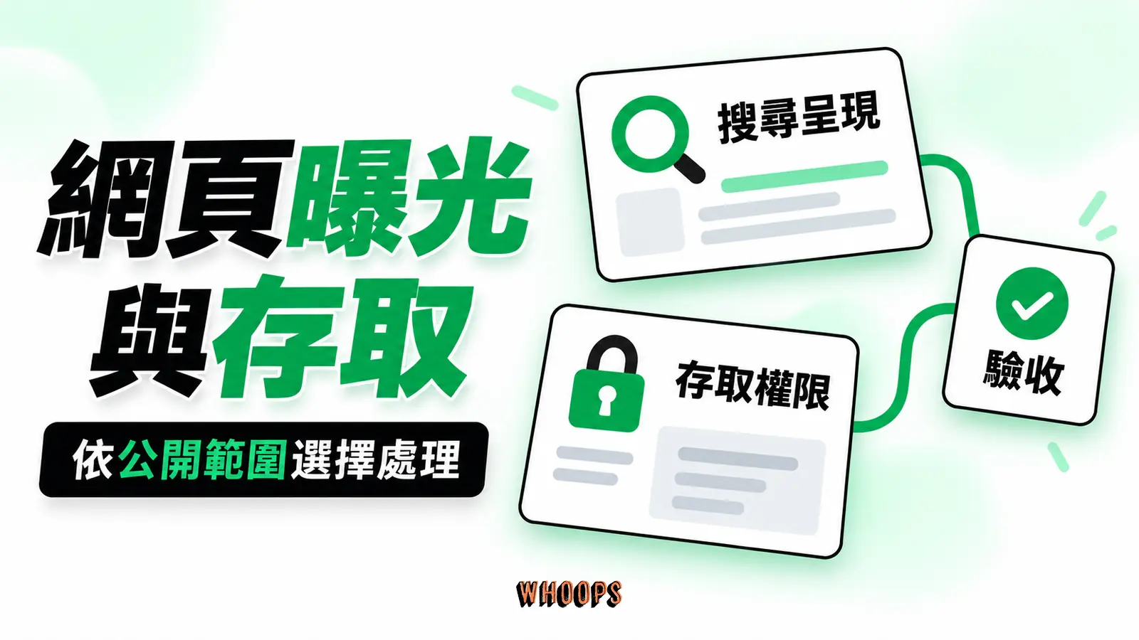 網頁搜尋曝光的控制：搜尋呈現、存取權限、驗收