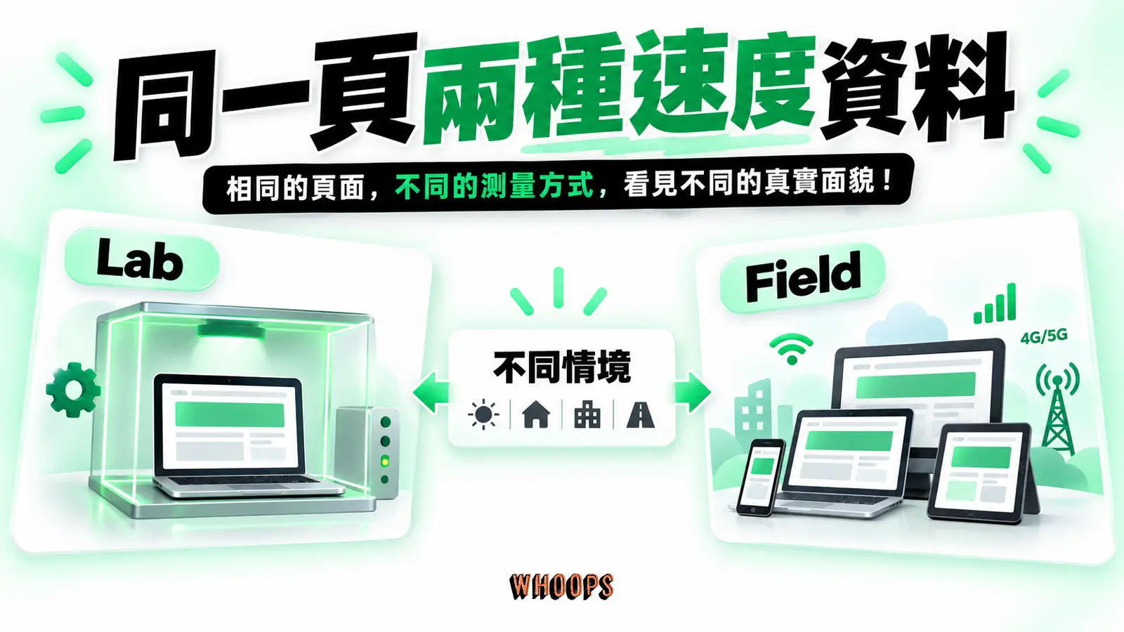 同一頁兩種速度資料：Lab、Field、不同情境