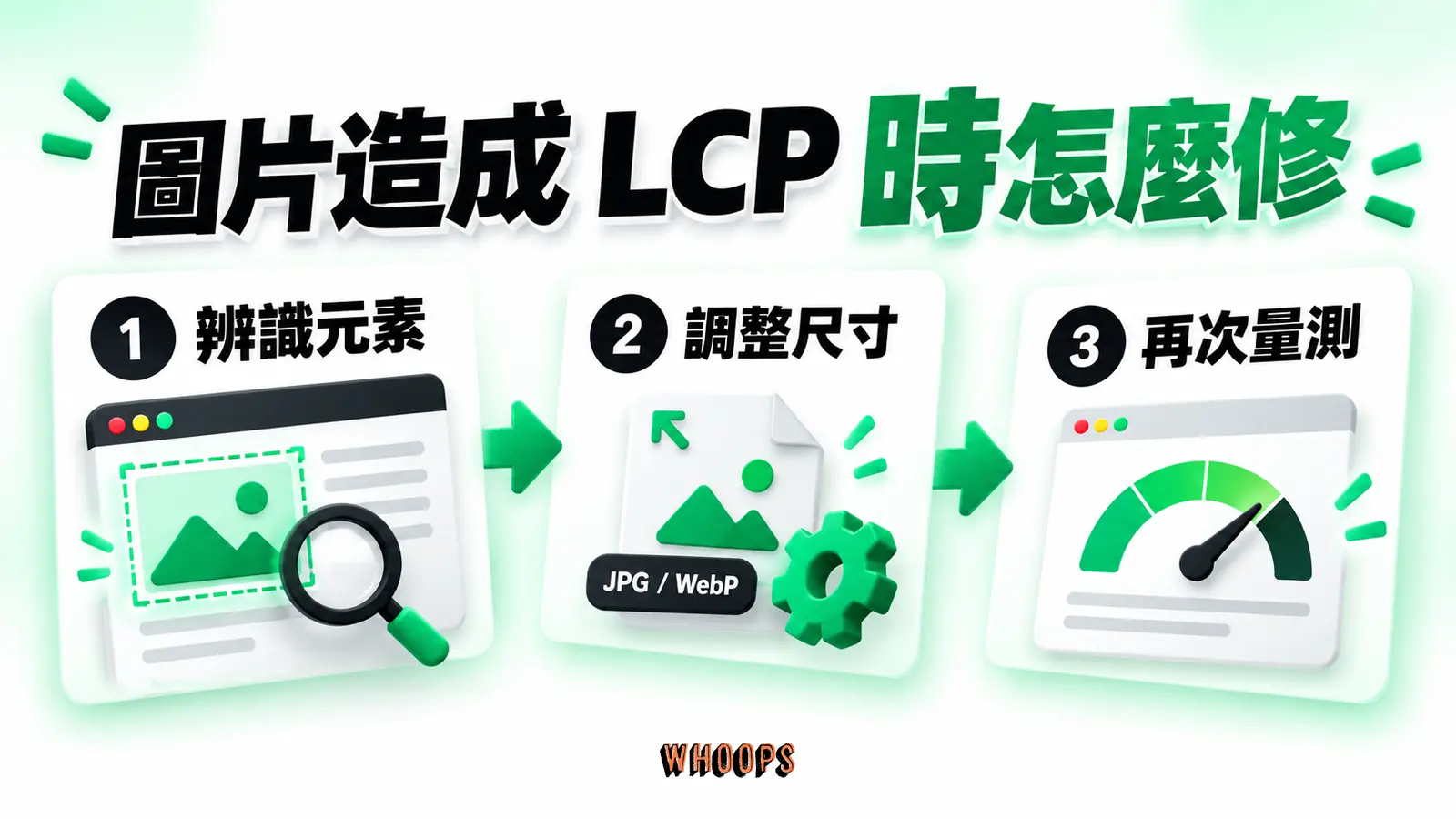 圖片造成 LCP 時怎麼修：辨識元素、調整尺寸、再次量測