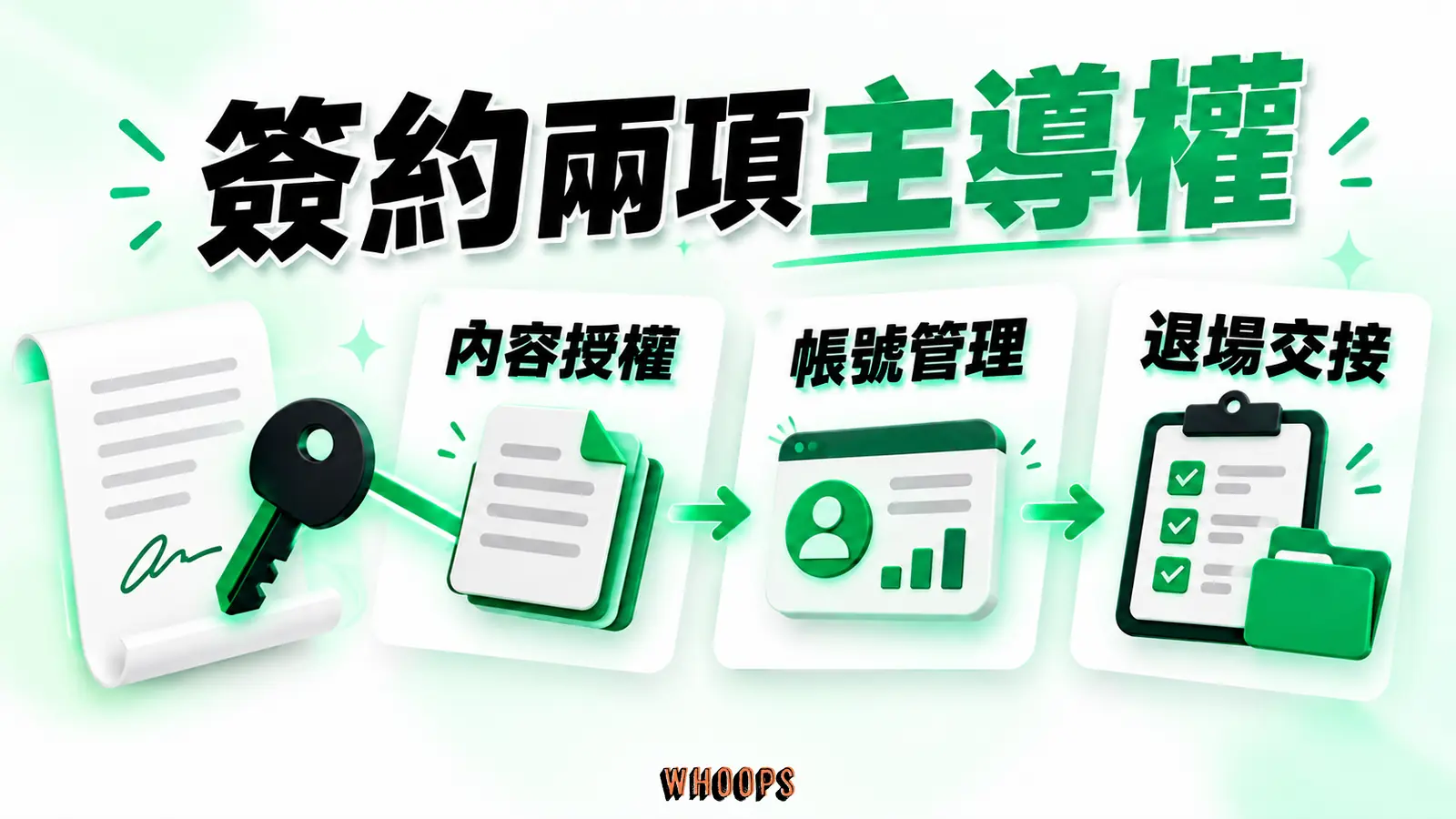 簽約兩項主導權：內容授權、帳號管理、退場交接。