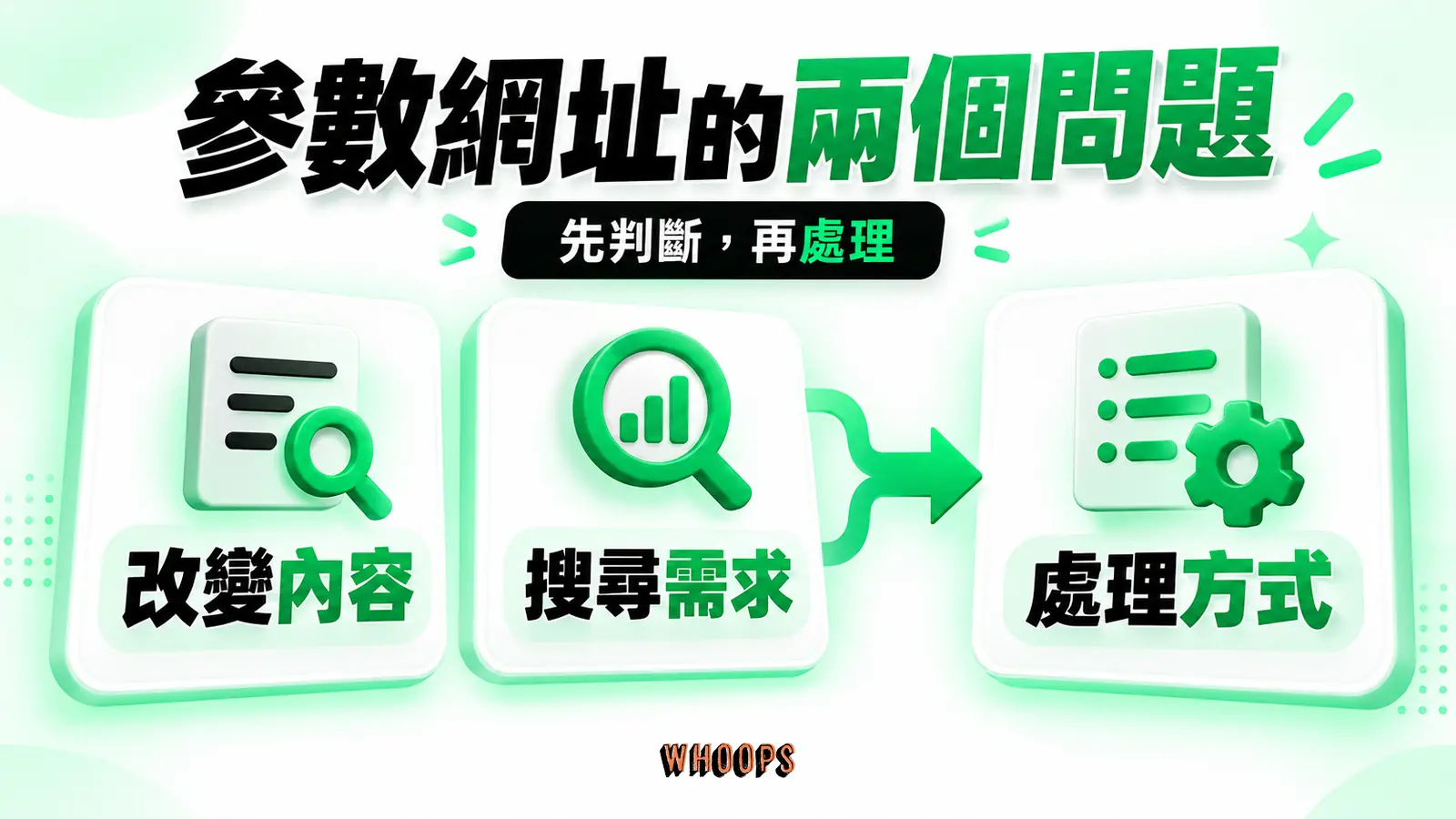 參數網址的兩個問題：改變內容、搜尋需求、處理方式