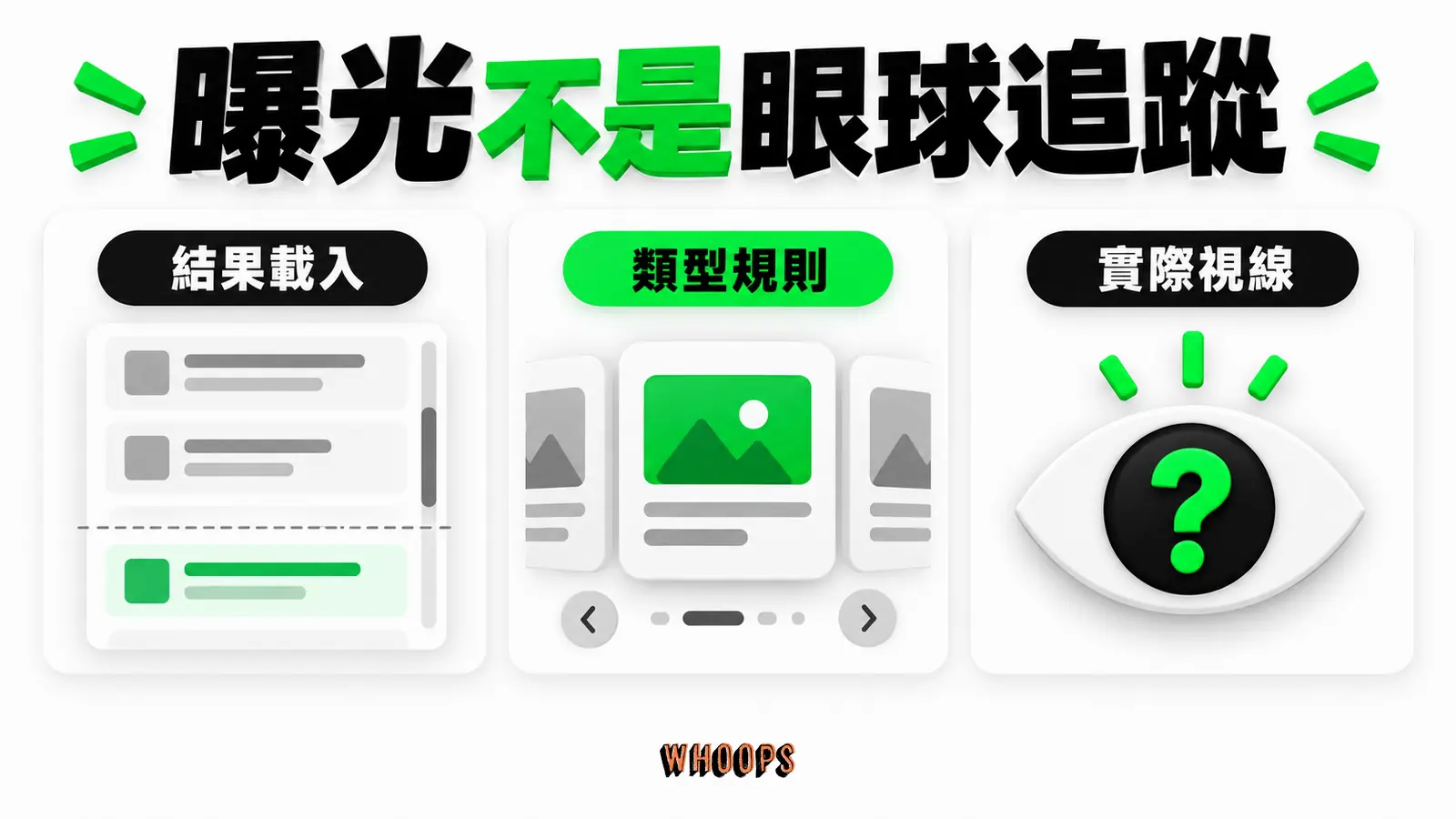 曝光不是眼球追蹤：結果載入、類型規則、實際視線