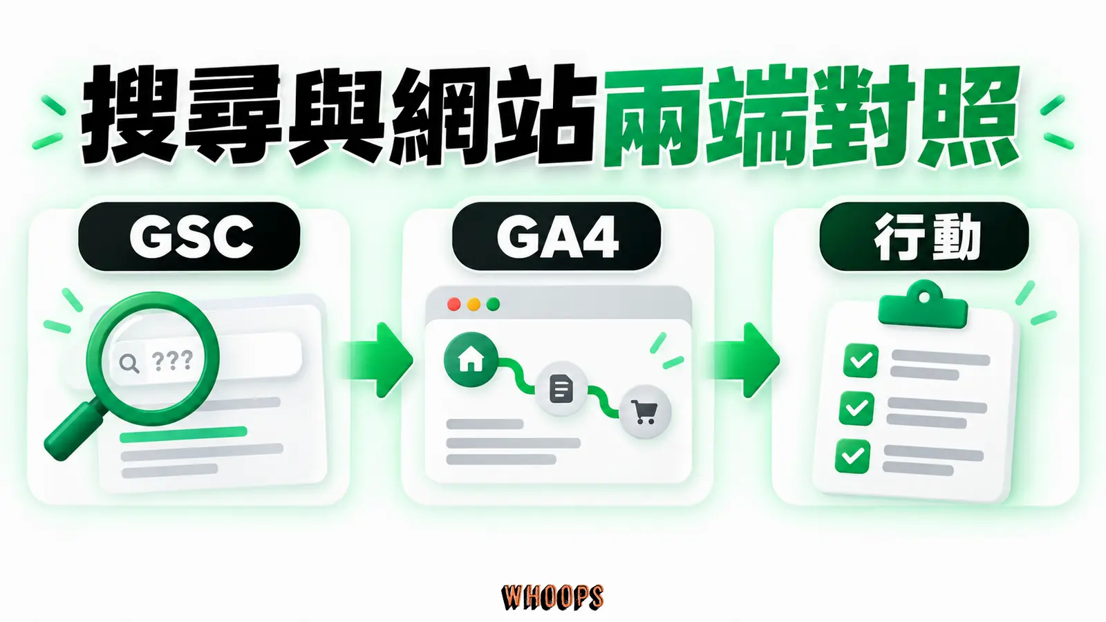 搜尋與網站兩端對照:GSC、GA4、行動