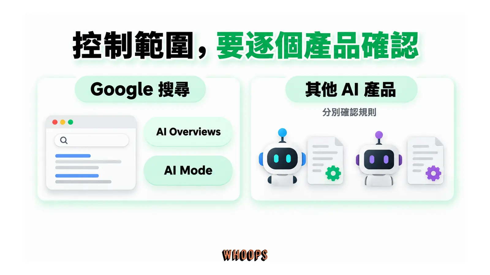 Google 搜尋及其 AI 功能與其他 AI 產品分成兩個控制範圍。